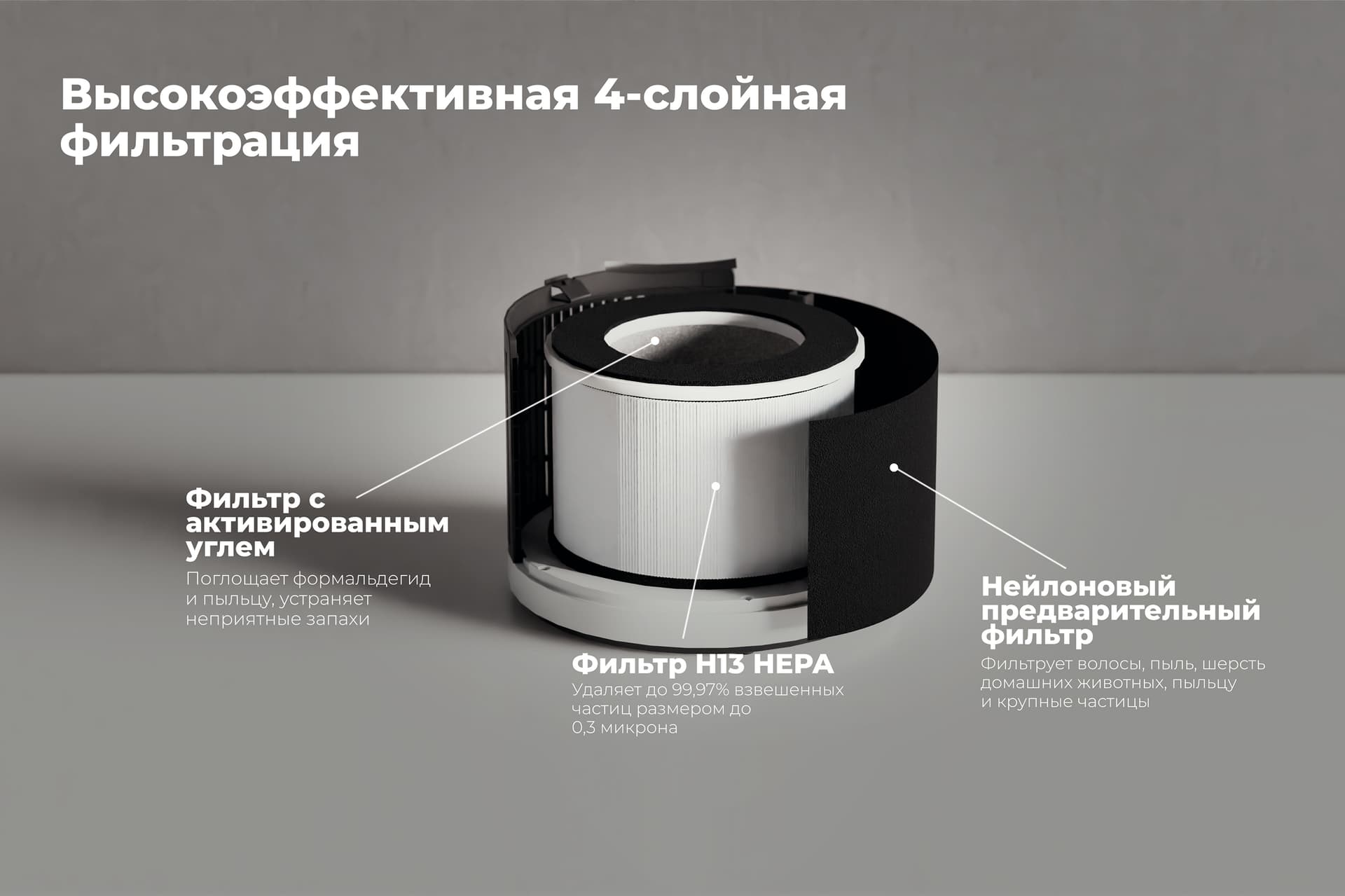 HEPA H13: трёхступенчатая фильтрация