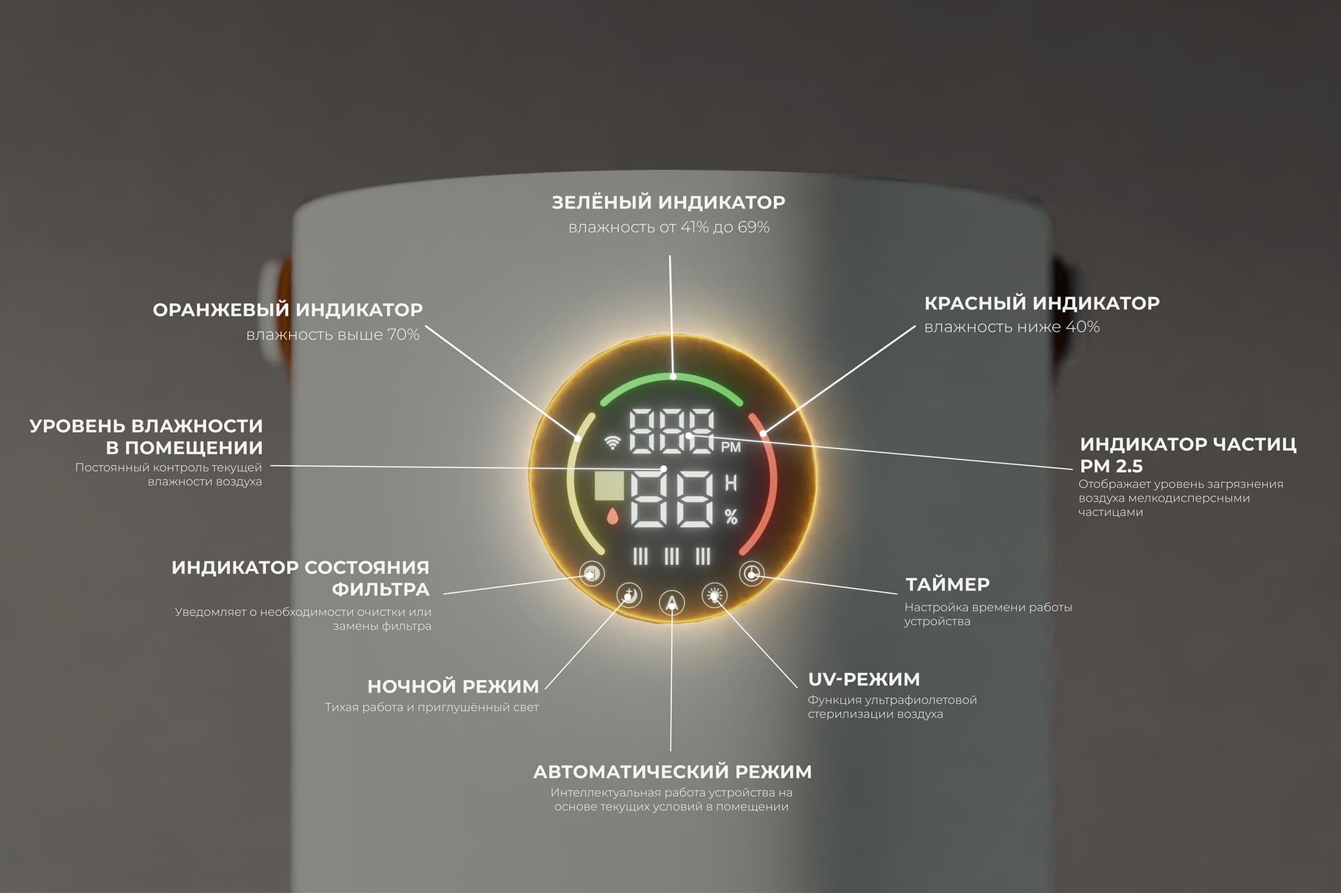 Индикатор частиц PM 2.5